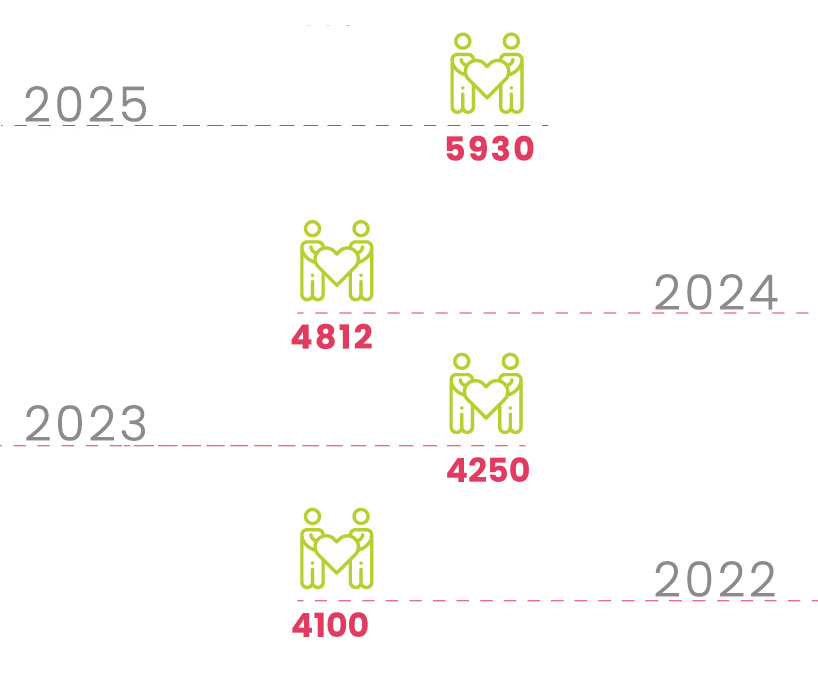 casamica accoglienza negli anni